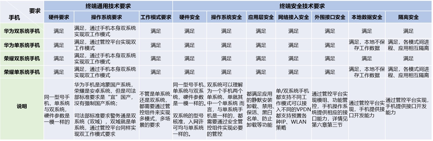 终端选型对比表11.jpg