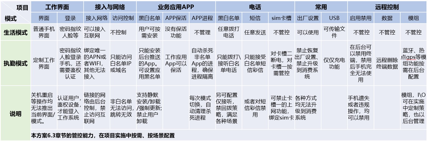 模式对比.jpg