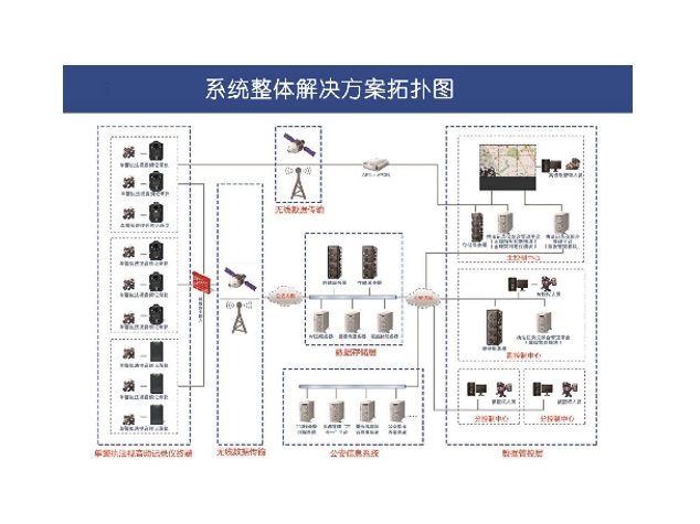 5G执法记录仪综合管理平台